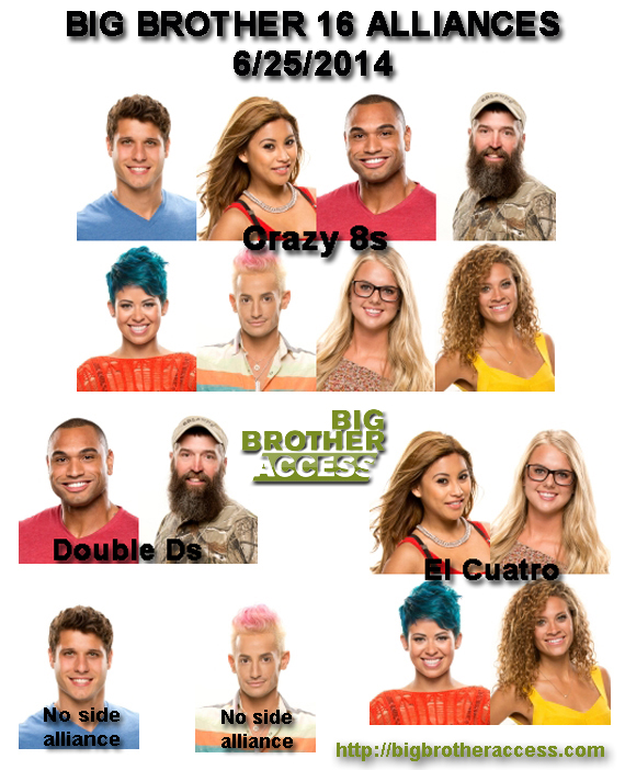 BBA Alliance Chart June 25 Big Brother Access